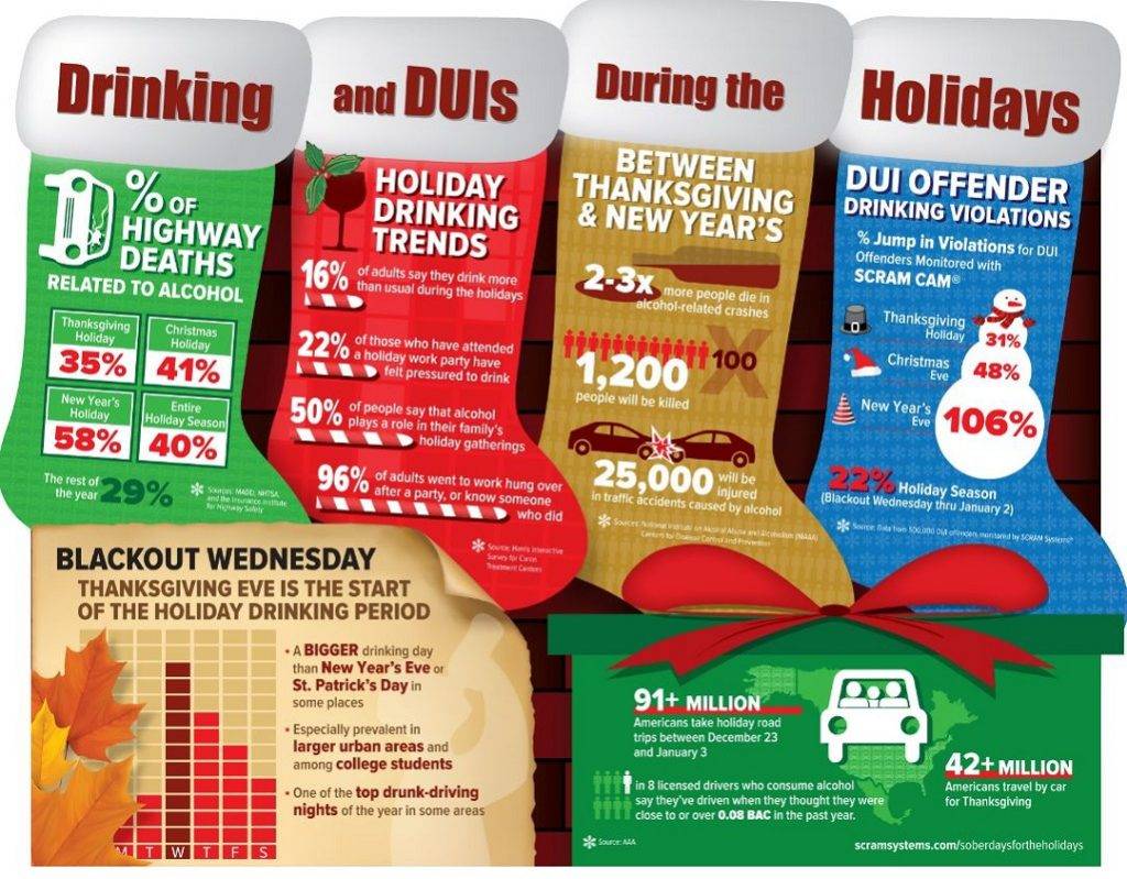 holiday dui statistics fort bend tx