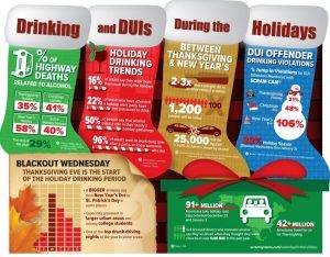 Holiday DUI Statistics