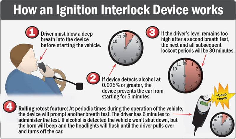 ignition interlock device, drunk driving lawyer
